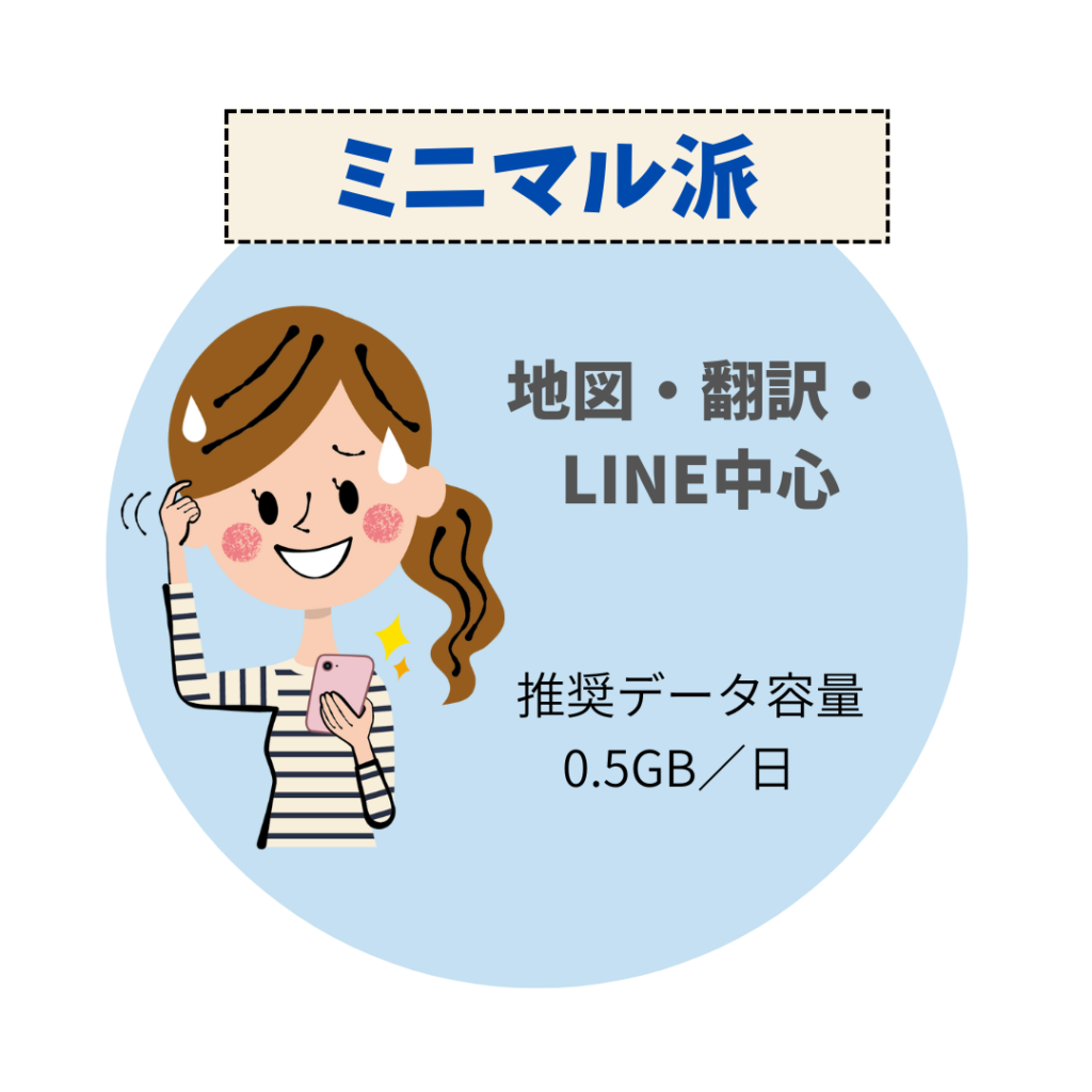 ミニマル派