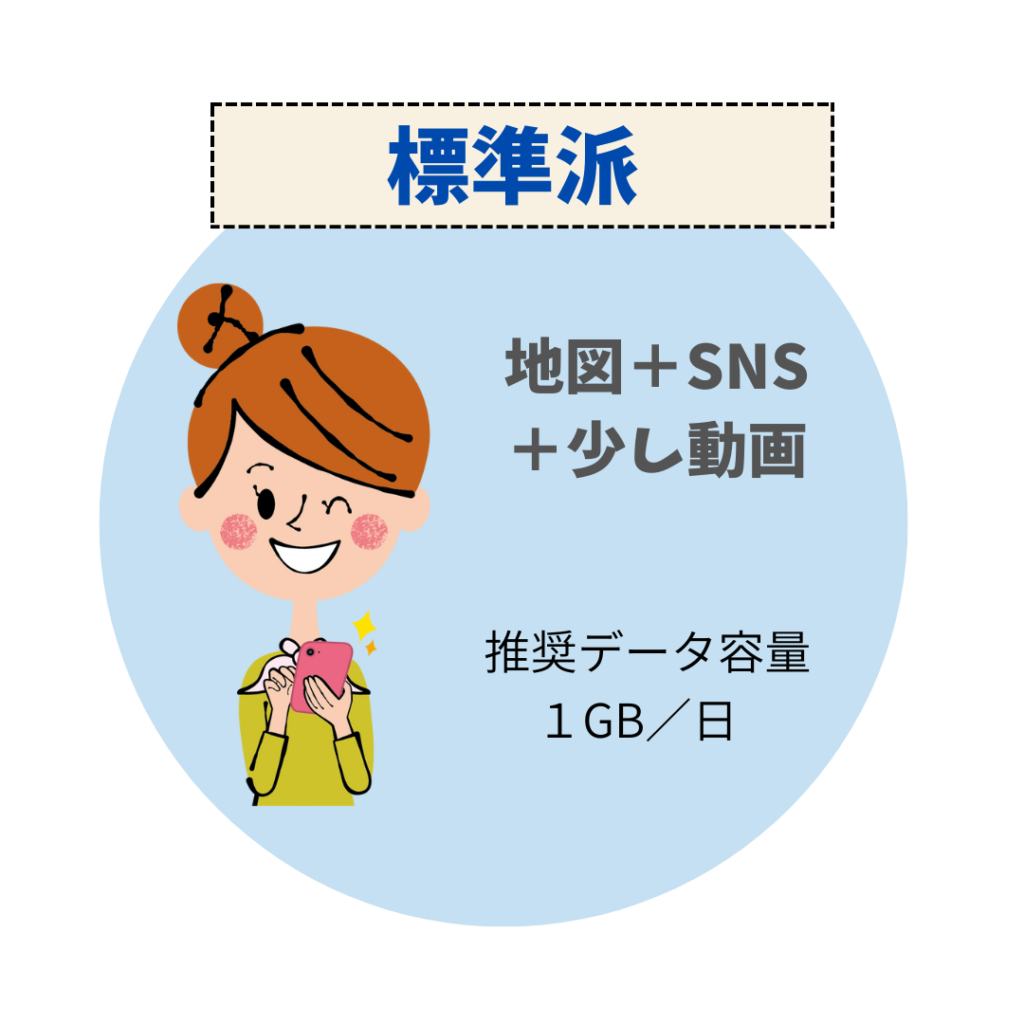標準派