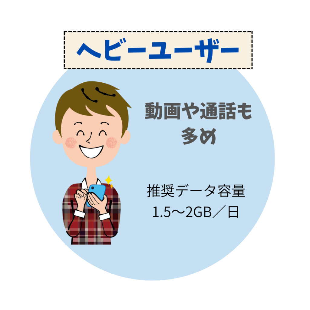 ヘビーユーザー